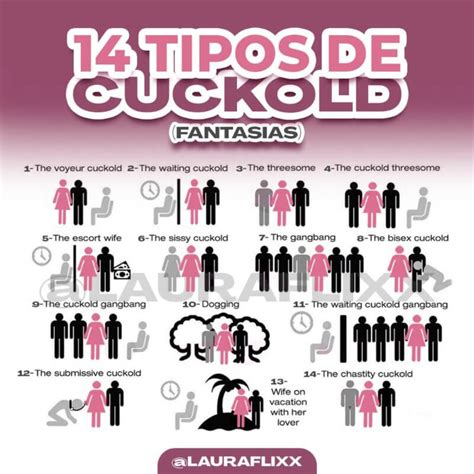 cuckold significado en español|cuckold .